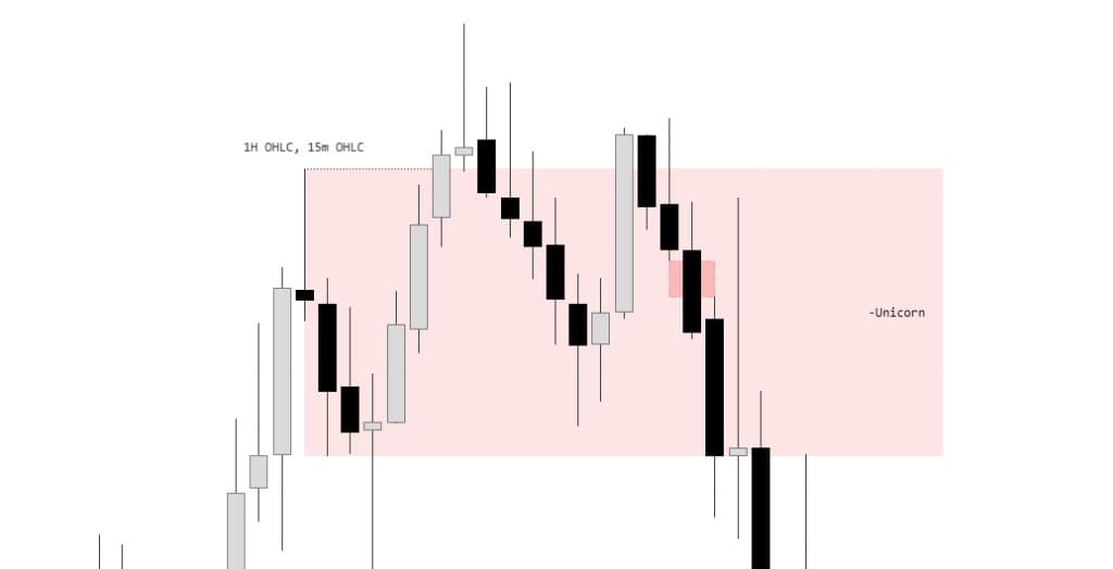 Liquidity sweeps, detected