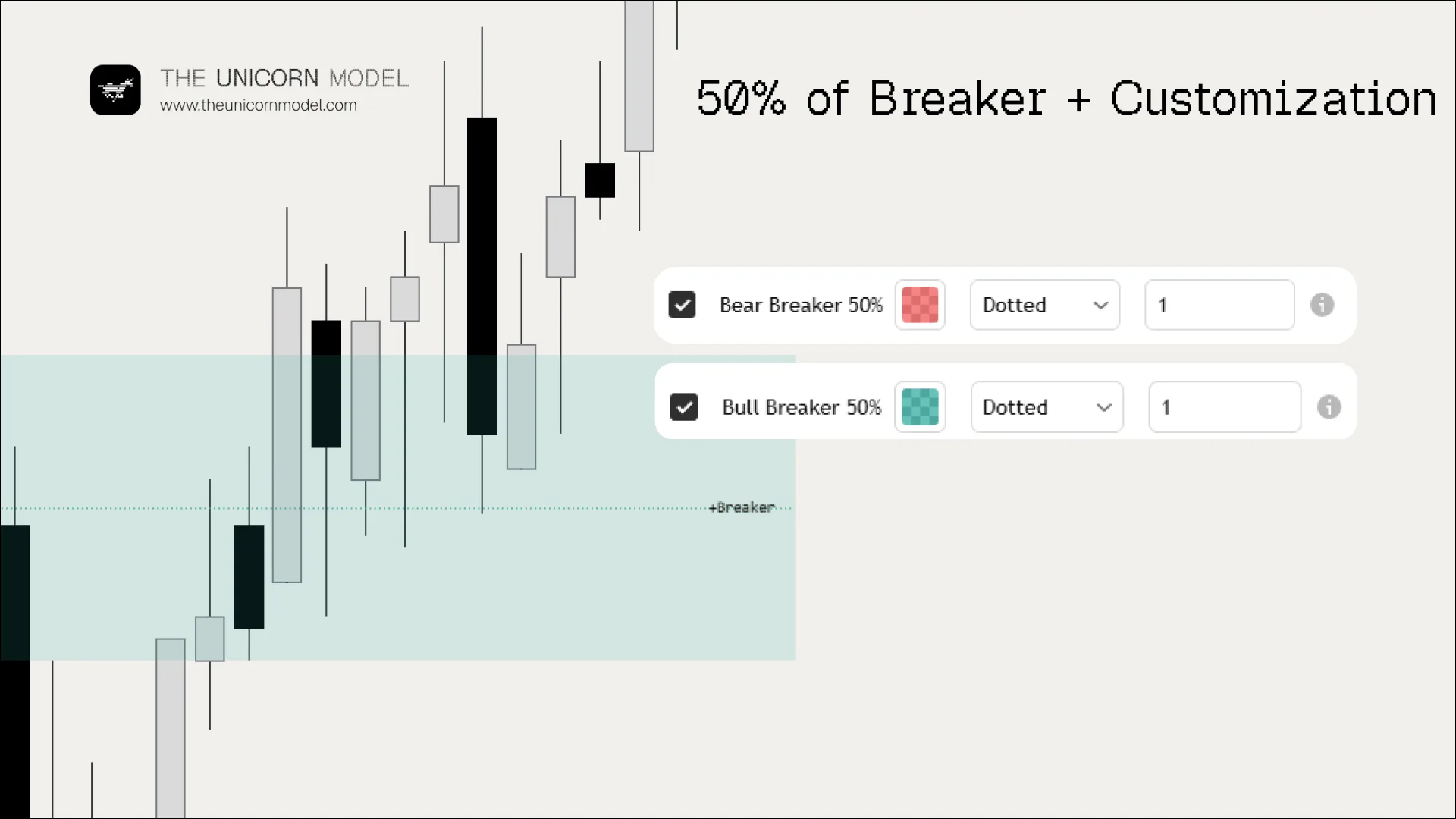 TradingView chart of a Breaker with the 50 percent level and style settings
