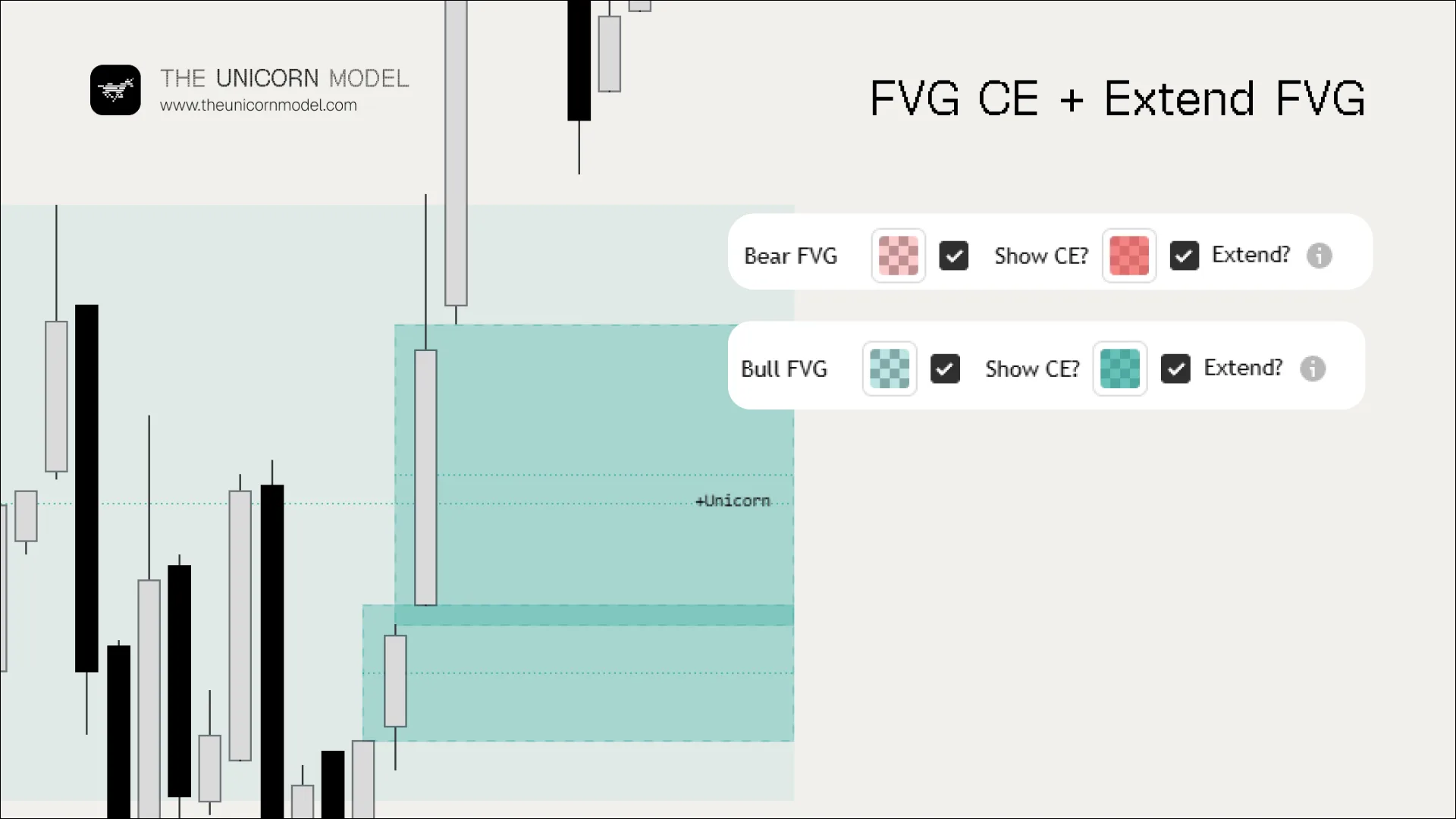 TradingView chart of an extended fair value gap with consequent encroachment settings
