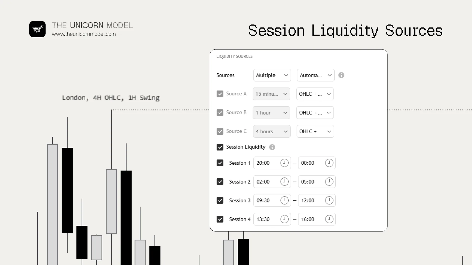 Unicorn Model liquidity settings with four session windows and OHLC sources